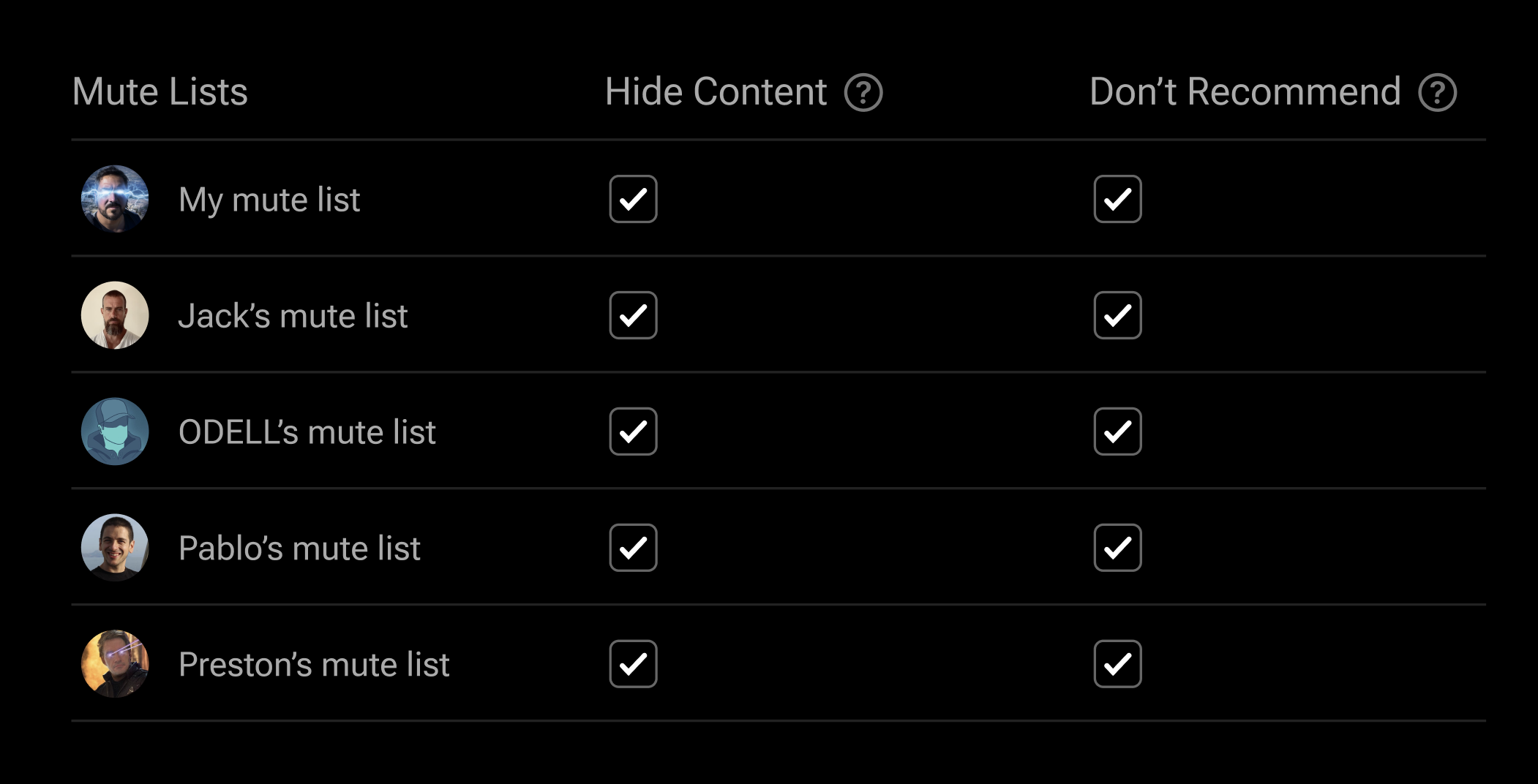 Mute Lists