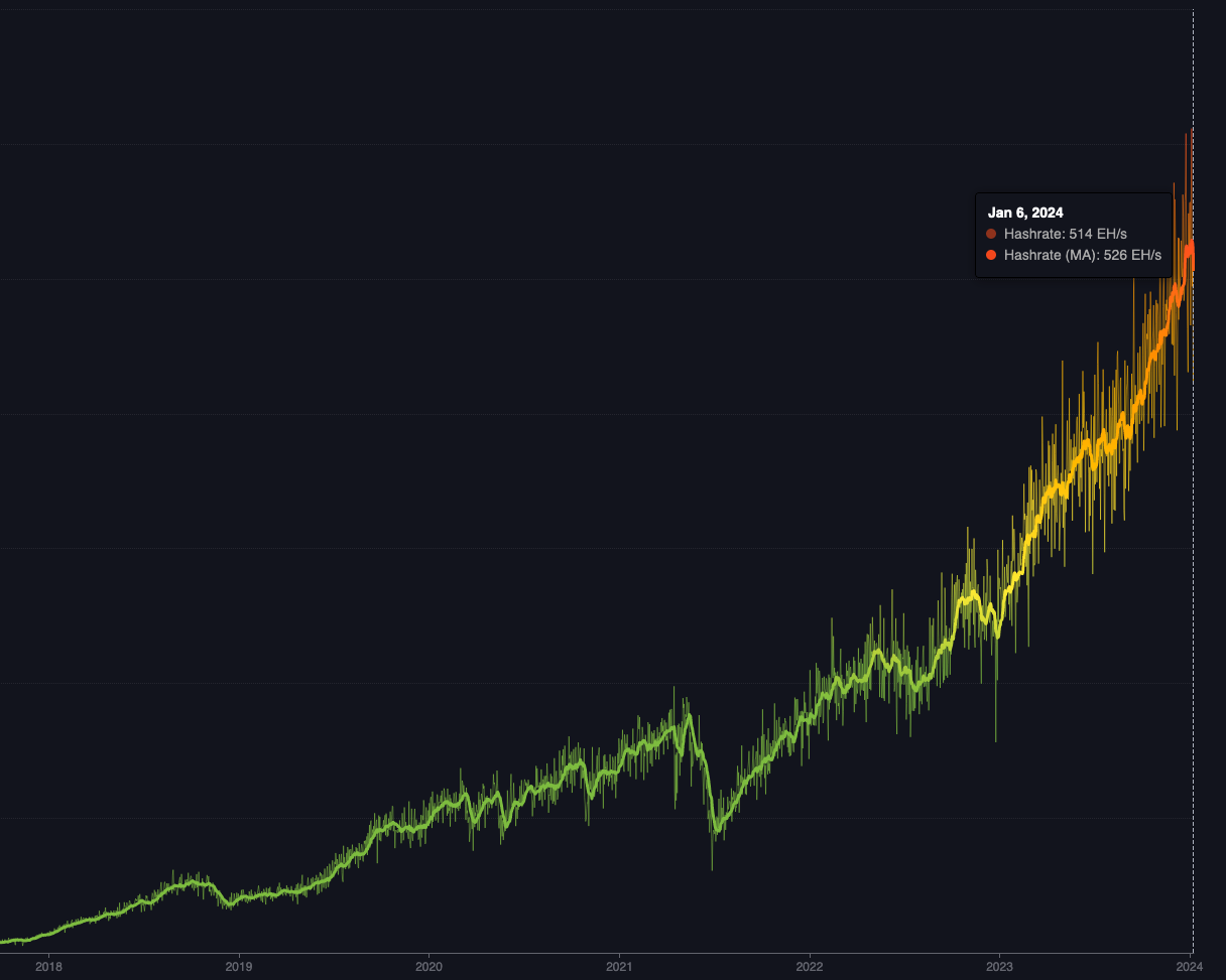 hashrate